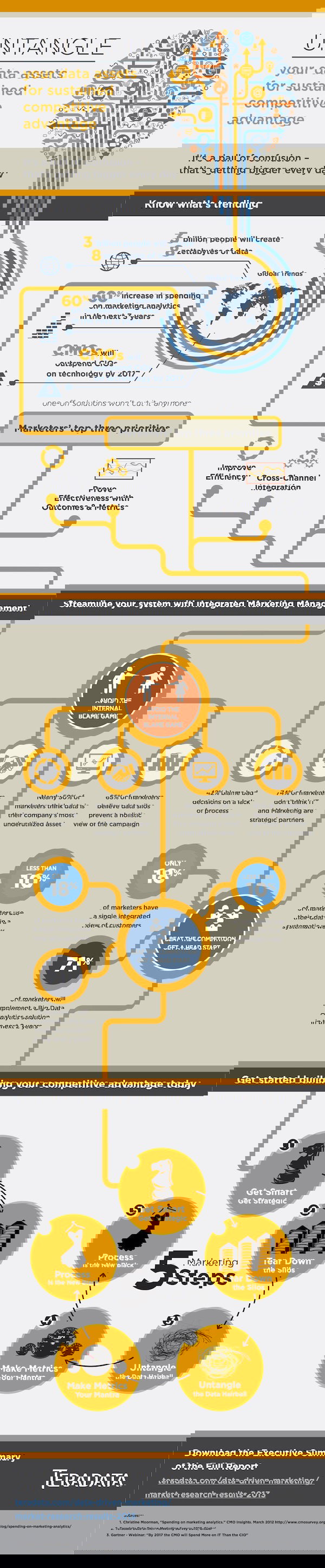 data-driven-marketing