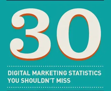 digital marketing stats infographic