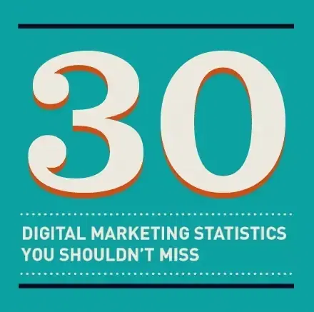 digital marketing stats infographic