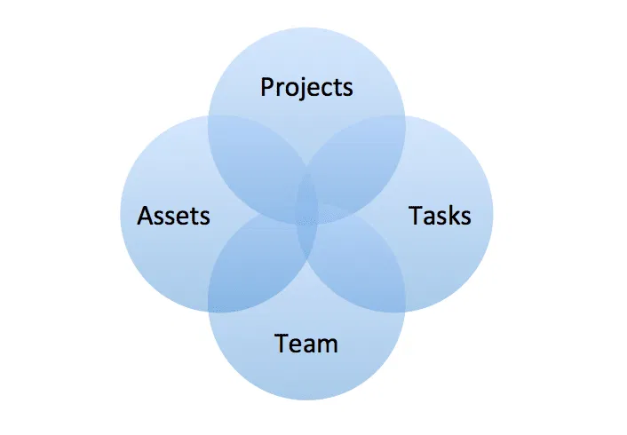project-realities