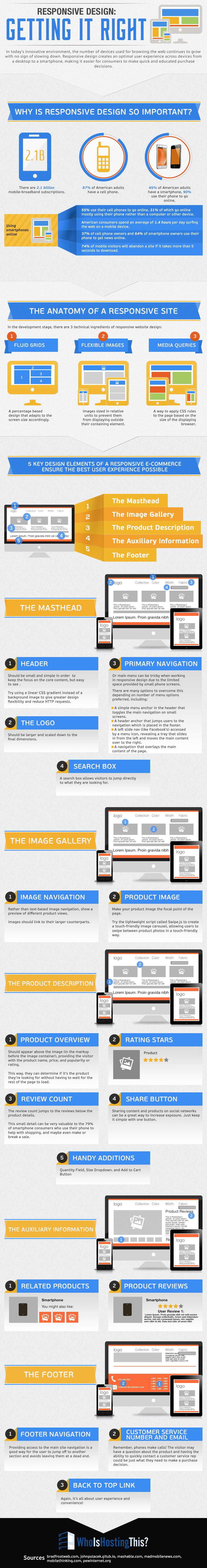 responsive-design-infographic