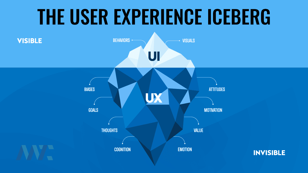 user-experience-iceberg