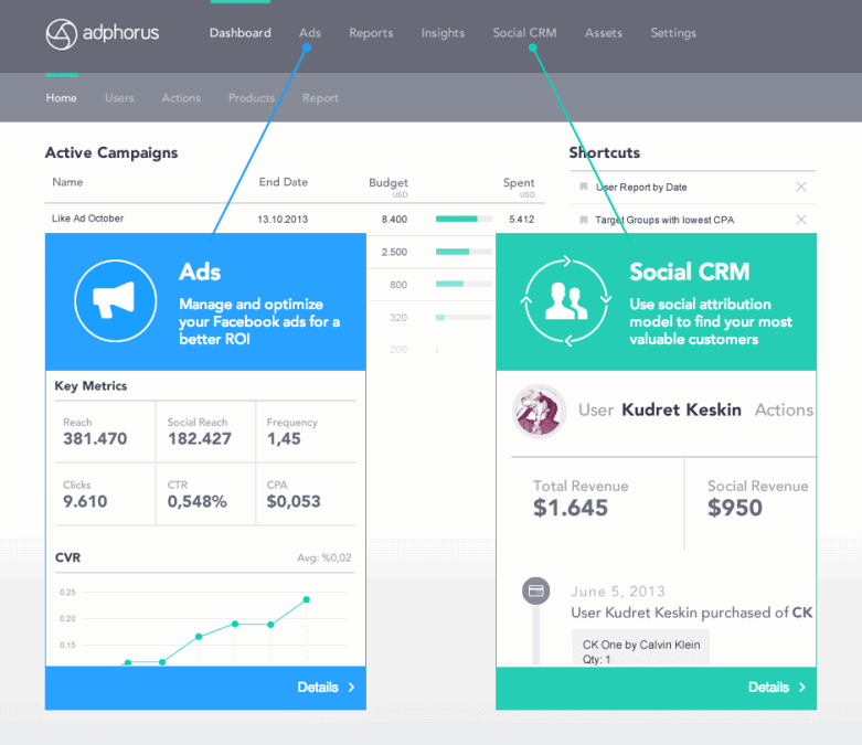 Adphorus: Facebook Ad and Social CRM Platform 1 adphorus
