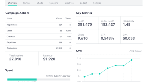 Adphorus: Facebook Ad and Social CRM Platform 5 adphorus ss1