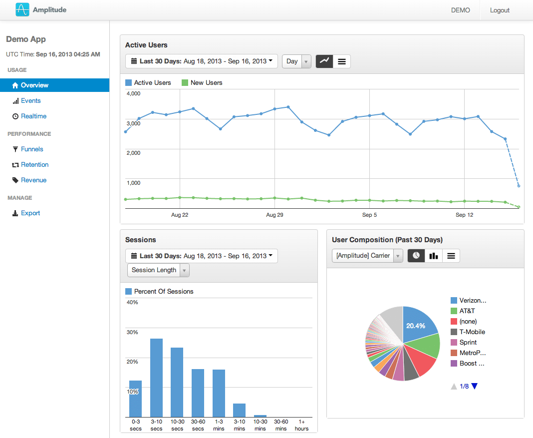 amplitude-mobile-analytics