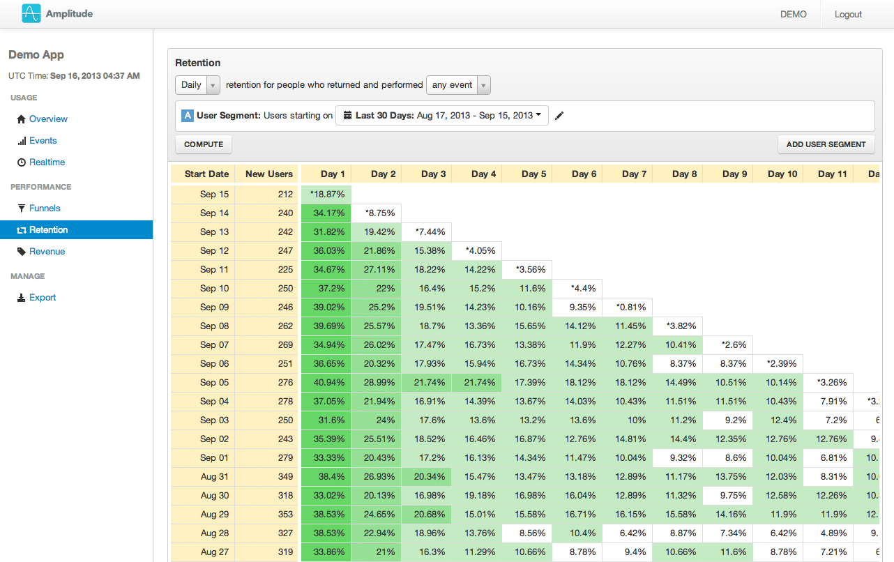 amplitude-retention-reports