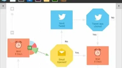 Bislr: Intelligent Marketing OS