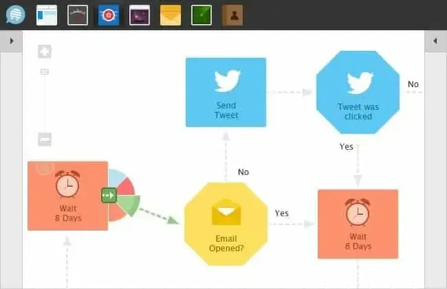 bislr social workflow