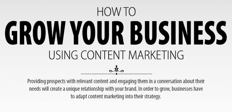 content marketing
