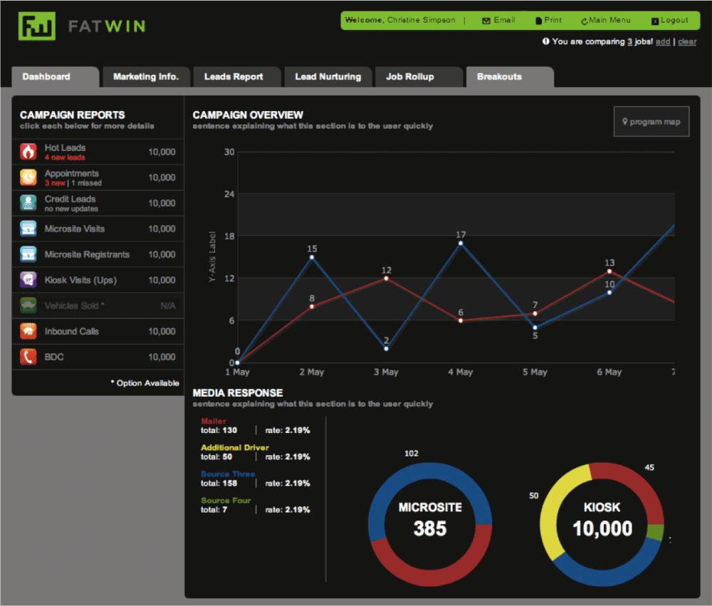 fatwin analytics