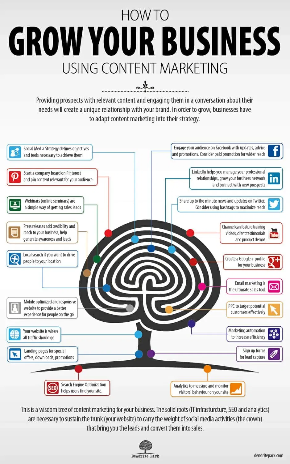 grow-your-business-using-content-marketing