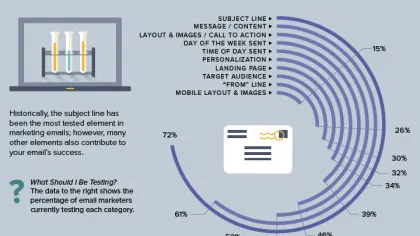 The Ultimate Email Marketing Cheatsheet