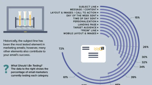 Marketo Mini 2