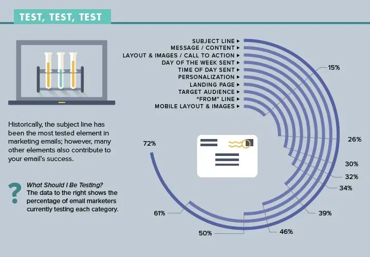 Marketo Mini 2