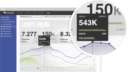 Falcon Social: Social Media Management for Enterprise