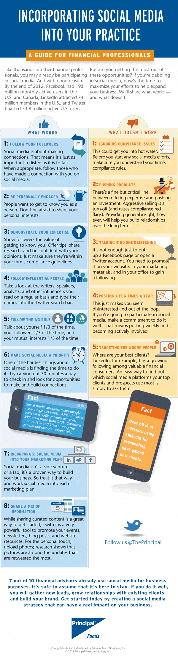 Social Media Guide for Financial Professionals 2 financial-social-media-guide