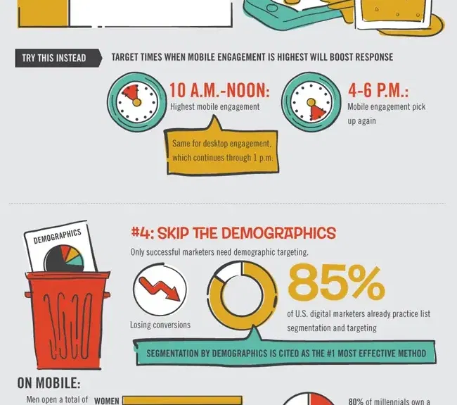 mobile email campaign