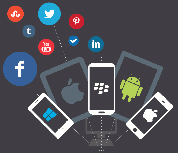 mobile social