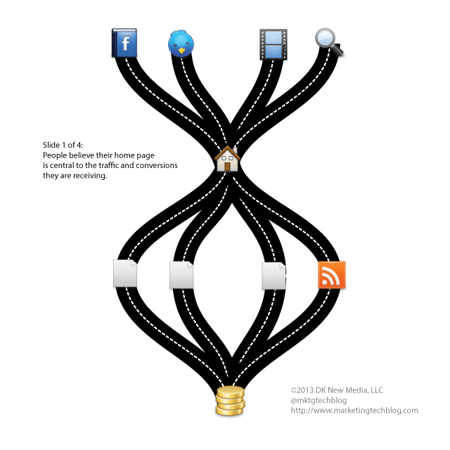 paths-to-conversion-1-4