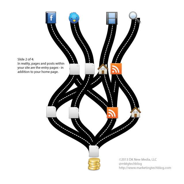 paths-to-conversion-2-4