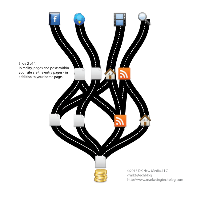 paths-to-conversion-2-4