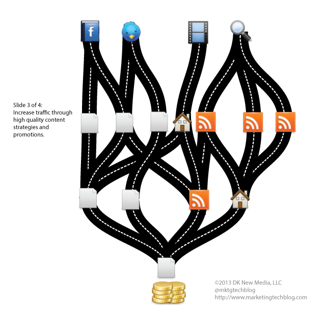 paths-to-conversion-3-4