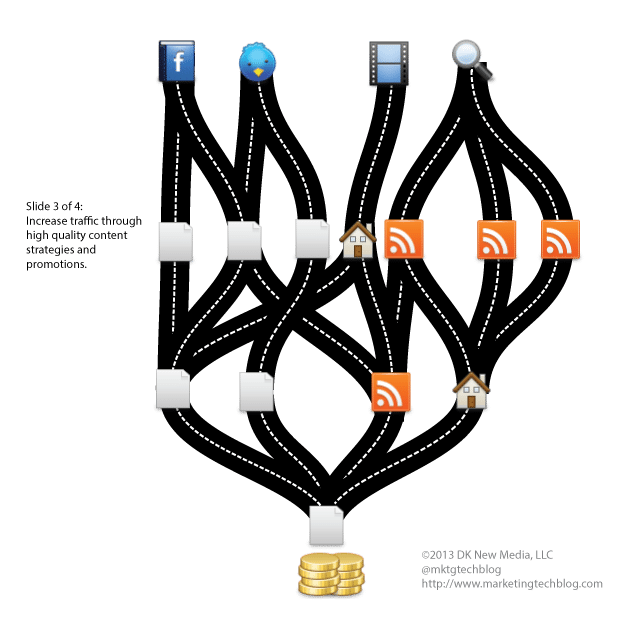 paths-to-conversion-3-4