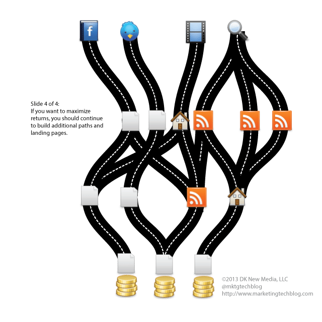 paths-to-conversion-4-4