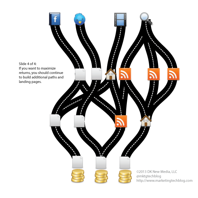 paths-to-conversion-4-4