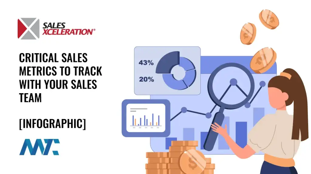 sales metrics performance team