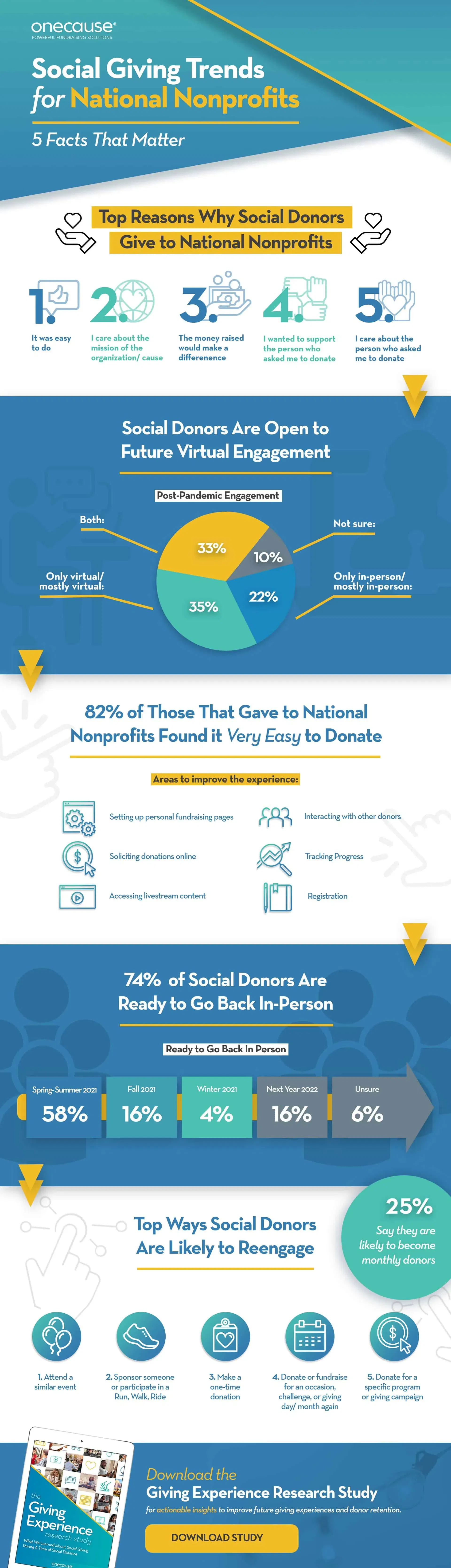 social-giving-trends-infographic