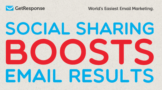 social sharing boosts email results