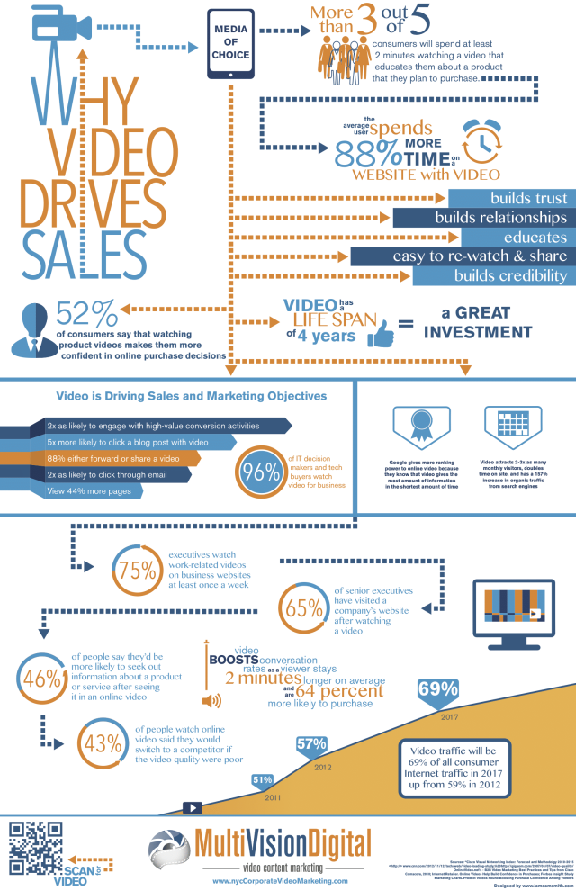 why-video-drives-sales