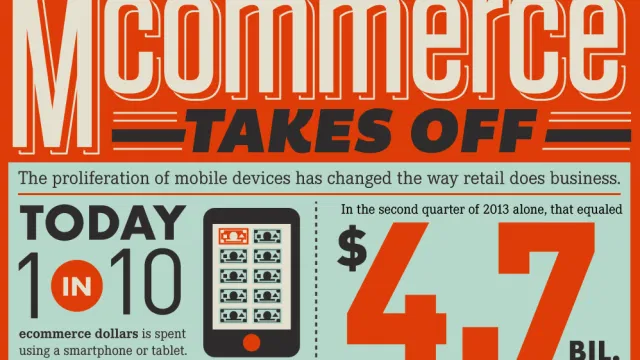Baynote mCommerce FINAL 2