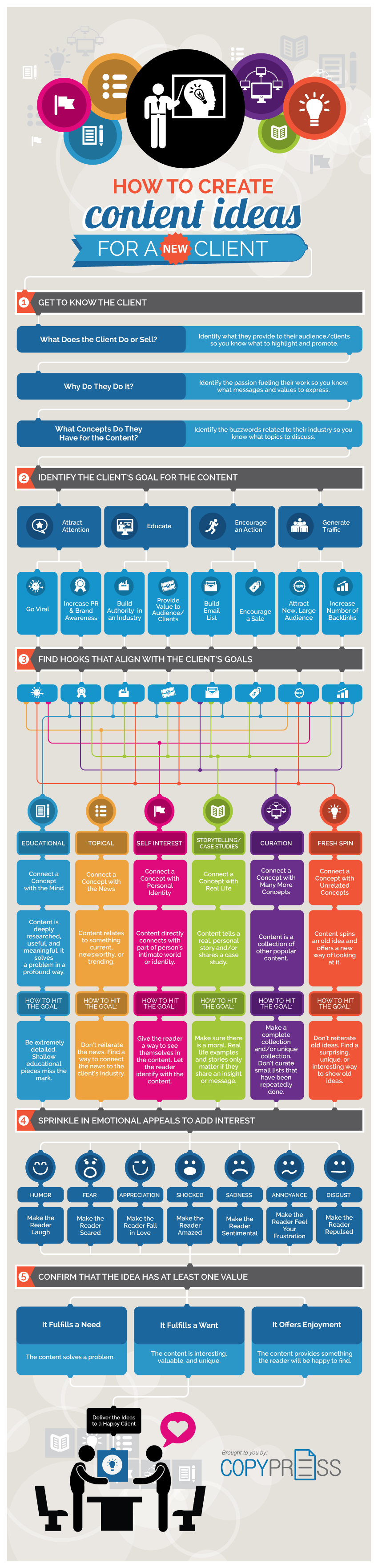 Create-Content-Ideas-for-Clients