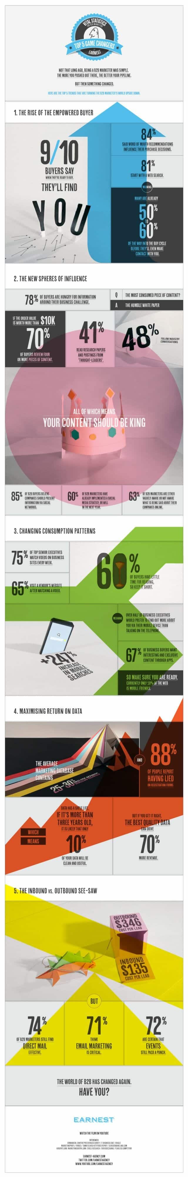 VS2infographic