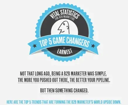 b2b vital statistics marketing