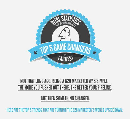 Video Vital Statistics for B2B Marketers 1 b2b vital statistics marketing
