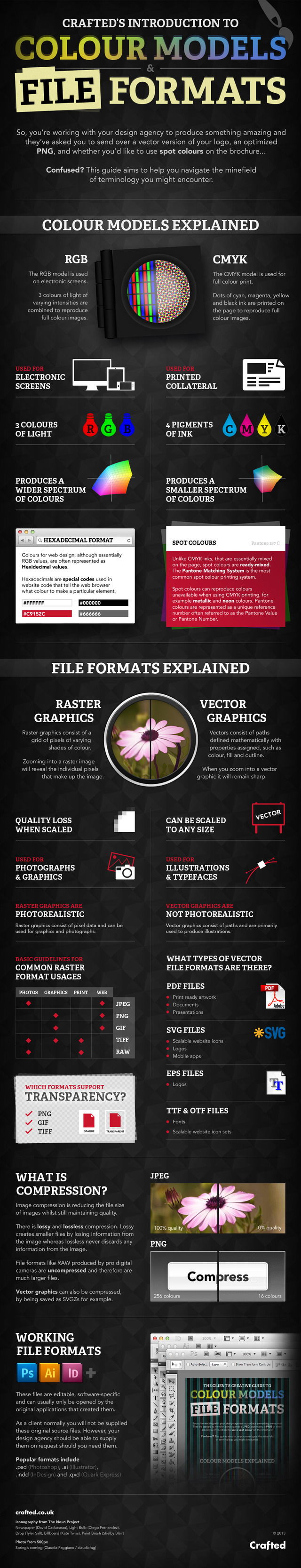 Understanding Color Models and File Formats in Graphic Design 2 Graphic Design Jargon