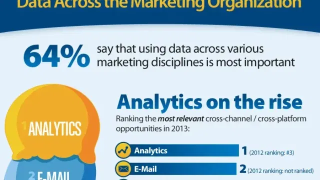 What is Data-Driven Marketing?