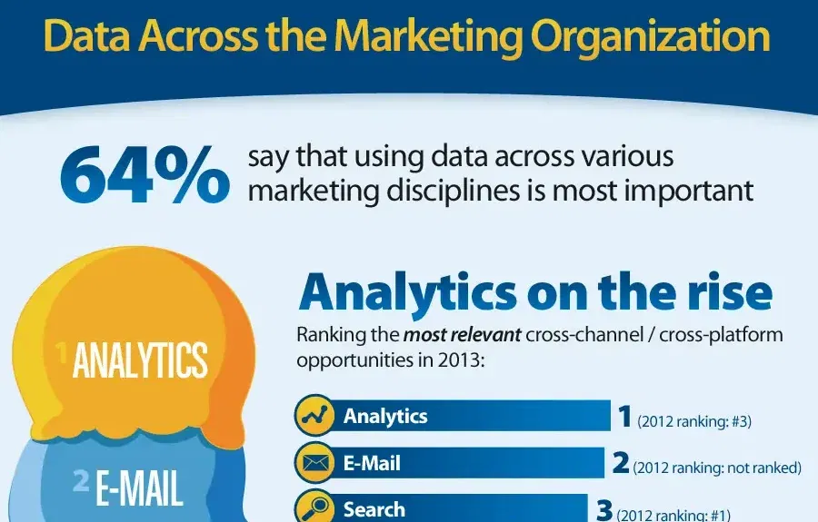 What is Data-Driven Marketing?