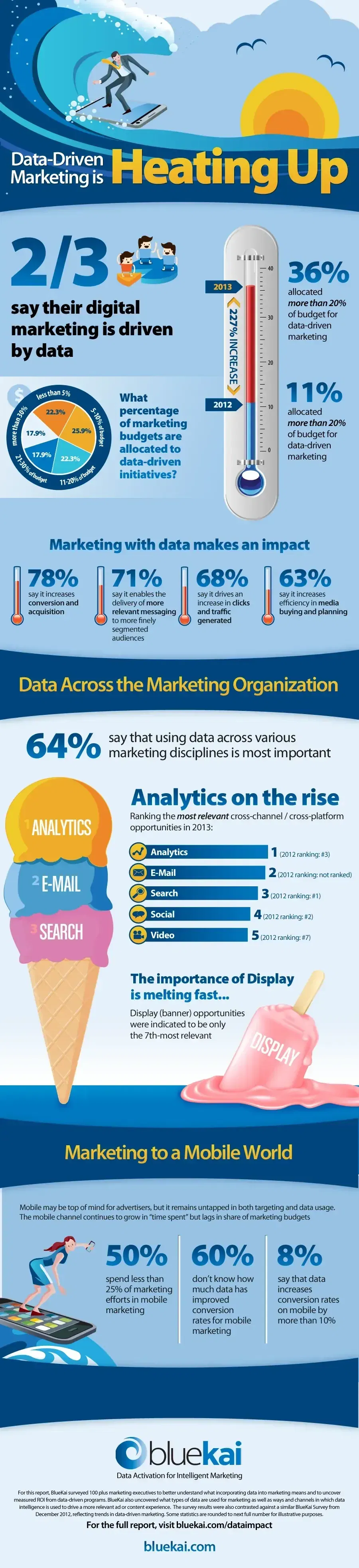What is Data-Driven Marketing?
