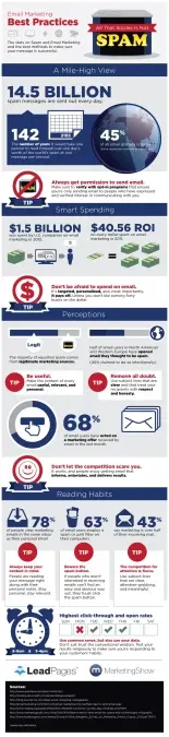 email marketing best practices