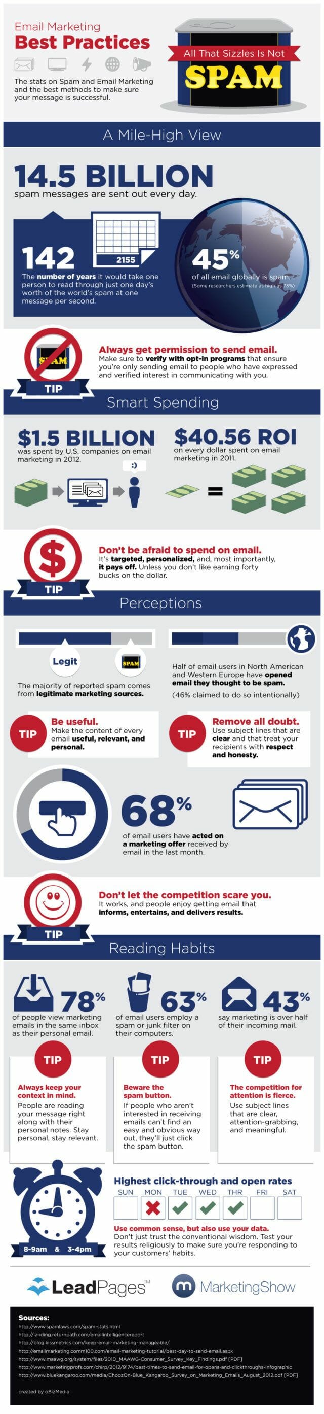 email-marketing-best-practices