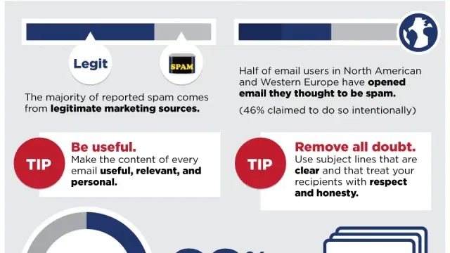 email marketing best practices
