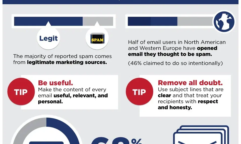 email marketing best practices