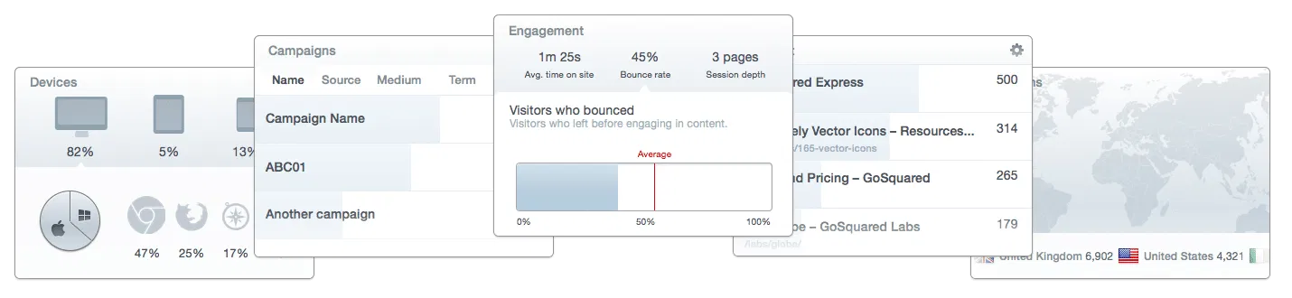 gosquared-analytics-widgets