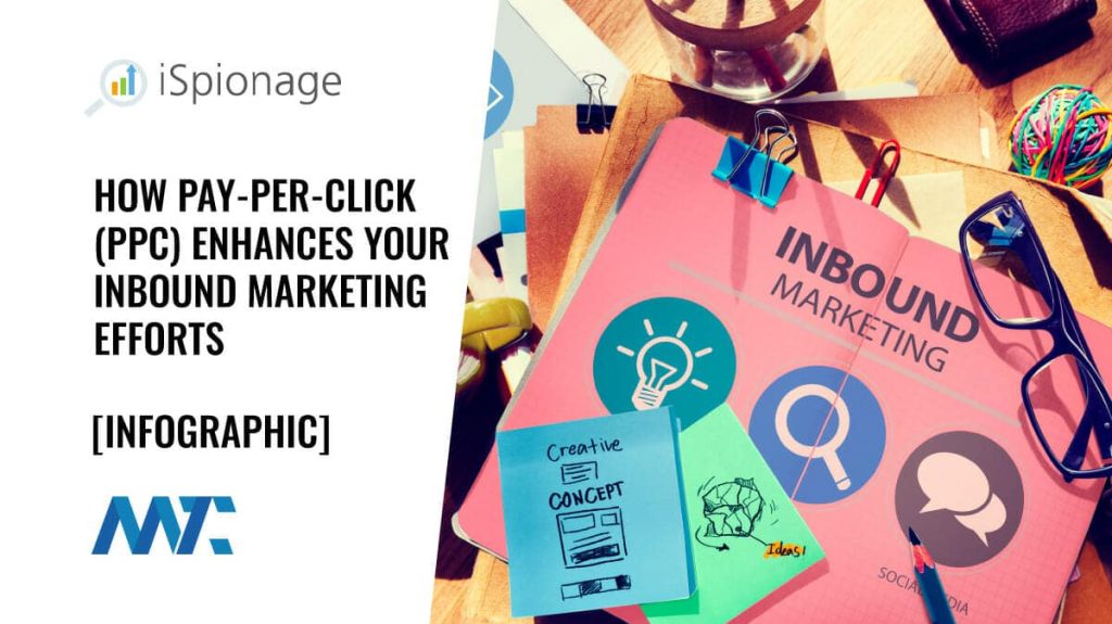 How Pay-Per-Click Impacts Inbound Marketing