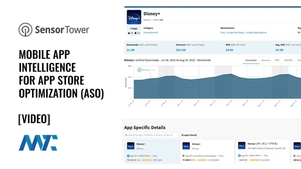 Sensor Tower: Mobile App Intelligence for App Store Optimization (ASO)