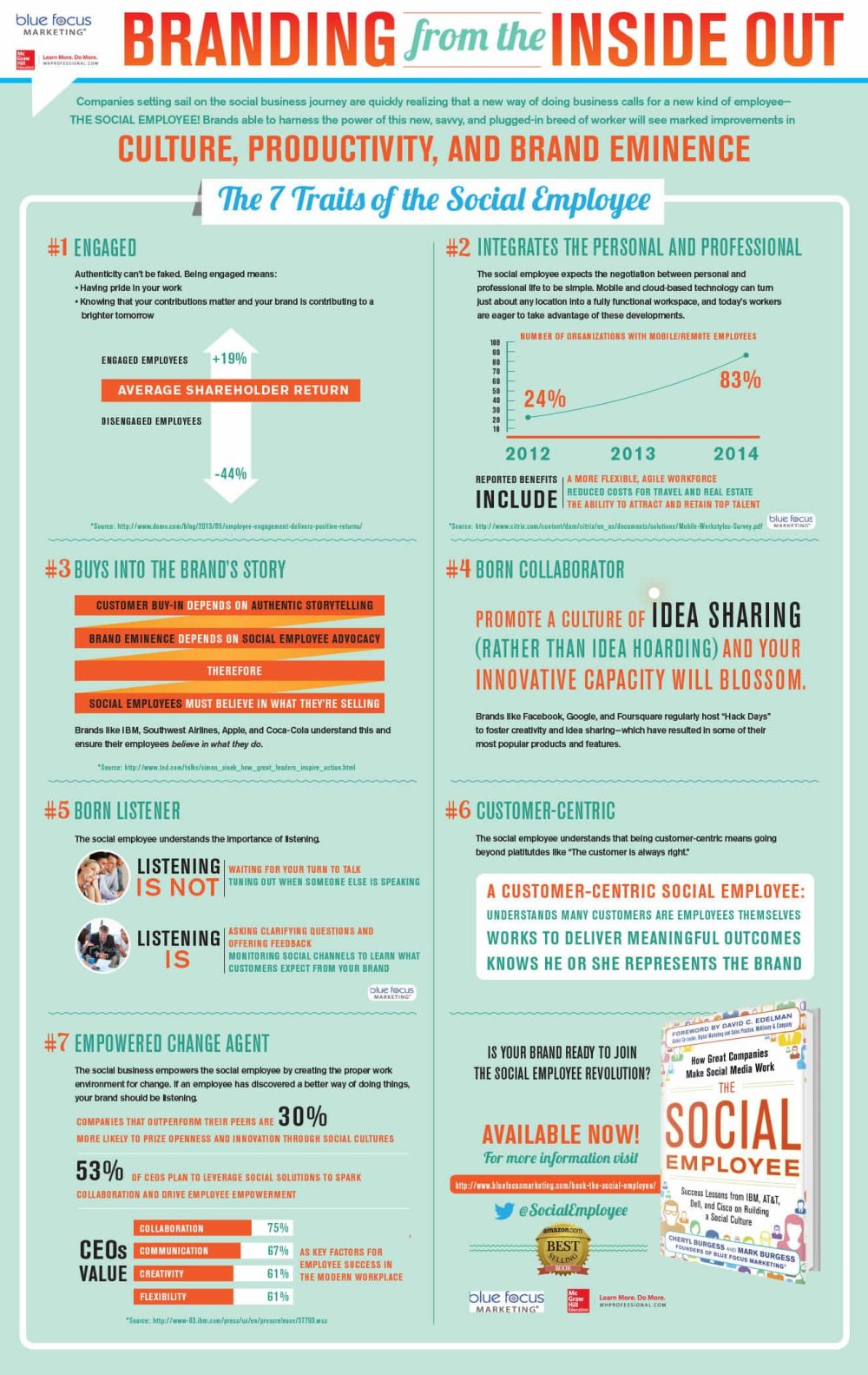 The 7 Traits of the Social Employee: Building Culture, Productivity, and Brand Eminence from Within 10 7 Traits of the Social Employee